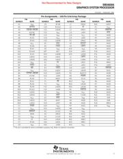 SM34020AGBS40 datasheet.datasheet_page 3