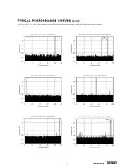 PCM1750 datasheet.datasheet_page 5