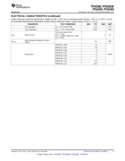 TPS65177RHAR datasheet.datasheet_page 5