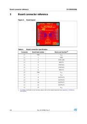 VND5E050AK-E datasheet.datasheet_page 4