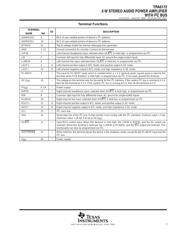 TPA0172PWPR datasheet.datasheet_page 3