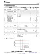 TMP815 datasheet.datasheet_page 5
