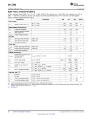 UCC27532EVM-538 数据规格书 4