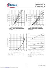 SGP10N60AXK datasheet.datasheet_page 5