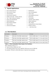 FT812Q-T datasheet.datasheet_page 3