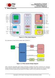 FT812Q-T datasheet.datasheet_page 4