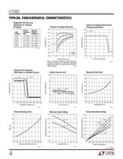 LT1082CQ 数据规格书 4
