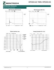 STF203-15.TCT datasheet.datasheet_page 3