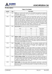 AS4C4M16SA-7TCN datasheet.datasheet_page 5