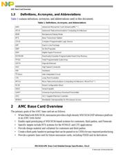 AMC1100DUBR datasheet.datasheet_page 2
