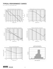 OPA2349 datasheet.datasheet_page 4