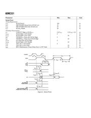 ADMC331-ADVEVALKIT 数据规格书 4