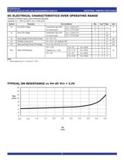 QS3VH125S1G datasheet.datasheet_page 3