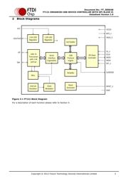 FT121T datasheet.datasheet_page 3