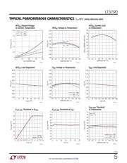 LT3790HFE#PBF datasheet.datasheet_page 5