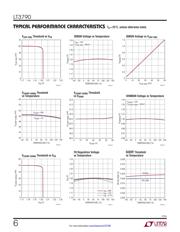 LT3790HFE#PBF datasheet.datasheet_page 6