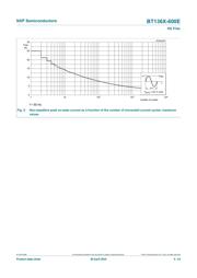BT136X-800E,127 数据规格书 6