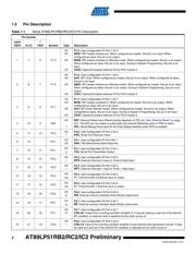 AT89LP51RB2-20MU datasheet.datasheet_page 4