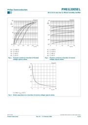 PMEG2005EL datasheet.datasheet_page 4