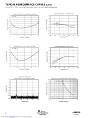 ADS8320EB250 datasheet.datasheet_page 6