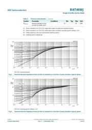 BAT46 datasheet.datasheet_page 4