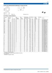 MLF1608A2R2KT 数据规格书 2