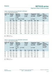 BZT52B51 datasheet.datasheet_page 5