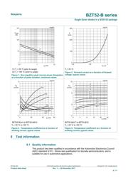 BZT52B51 datasheet.datasheet_page 6