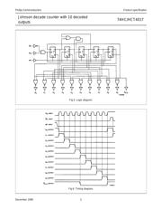 74HC4017 datasheet.datasheet_page 5