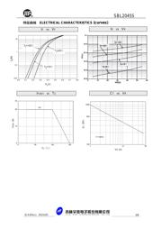 SBR2045CTFP-G datasheet.datasheet_page 3