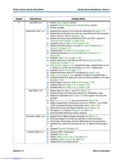 EP1S20F780C7N datasheet.datasheet_page 2