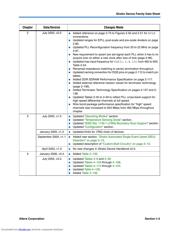 EP1S20F484I6 datasheet.datasheet_page 3