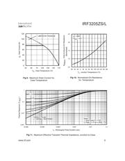 IRF3205ZPBF datasheet.datasheet_page 5