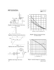 IRF3205ZPBF datasheet.datasheet_page 6