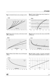 STTA106 datasheet.datasheet_page 3