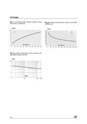 STTA106 datasheet.datasheet_page 4