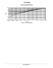 NTTFS4928NTWG datasheet.datasheet_page 6
