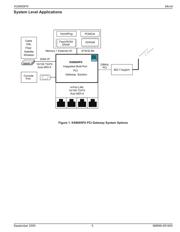 KSZ8695PX datasheet.datasheet_page 5