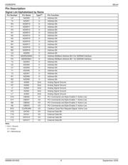 KSZ8695PX datasheet.datasheet_page 6