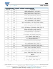 199D106X9016C2V1E3 datasheet.datasheet_page 3