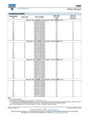 199D106X9016C2V1E3 datasheet.datasheet_page 4