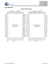 CY7C1470V33-167BZCT datasheet.datasheet_page 3