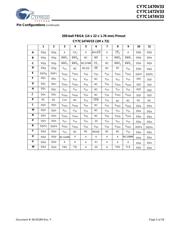 CY7C1470V33-167BZCT datasheet.datasheet_page 5