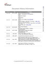 W3150A(+) datasheet.datasheet_page 2