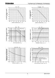 TLP3043 datasheet.datasheet_page 4