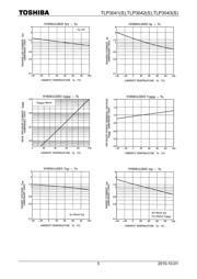 TLP3043 datasheet.datasheet_page 5