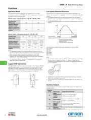 E2EX2F1 datasheet.datasheet_page 2