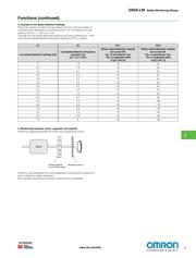 E2EX2F1 datasheet.datasheet_page 5