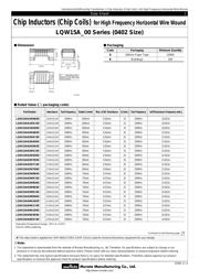 LQP15MN6N8B02D datasheet.datasheet_page 1
