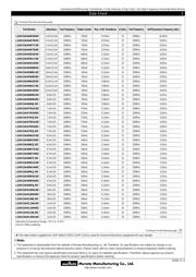 LQP15MN6N8B02D datasheet.datasheet_page 2